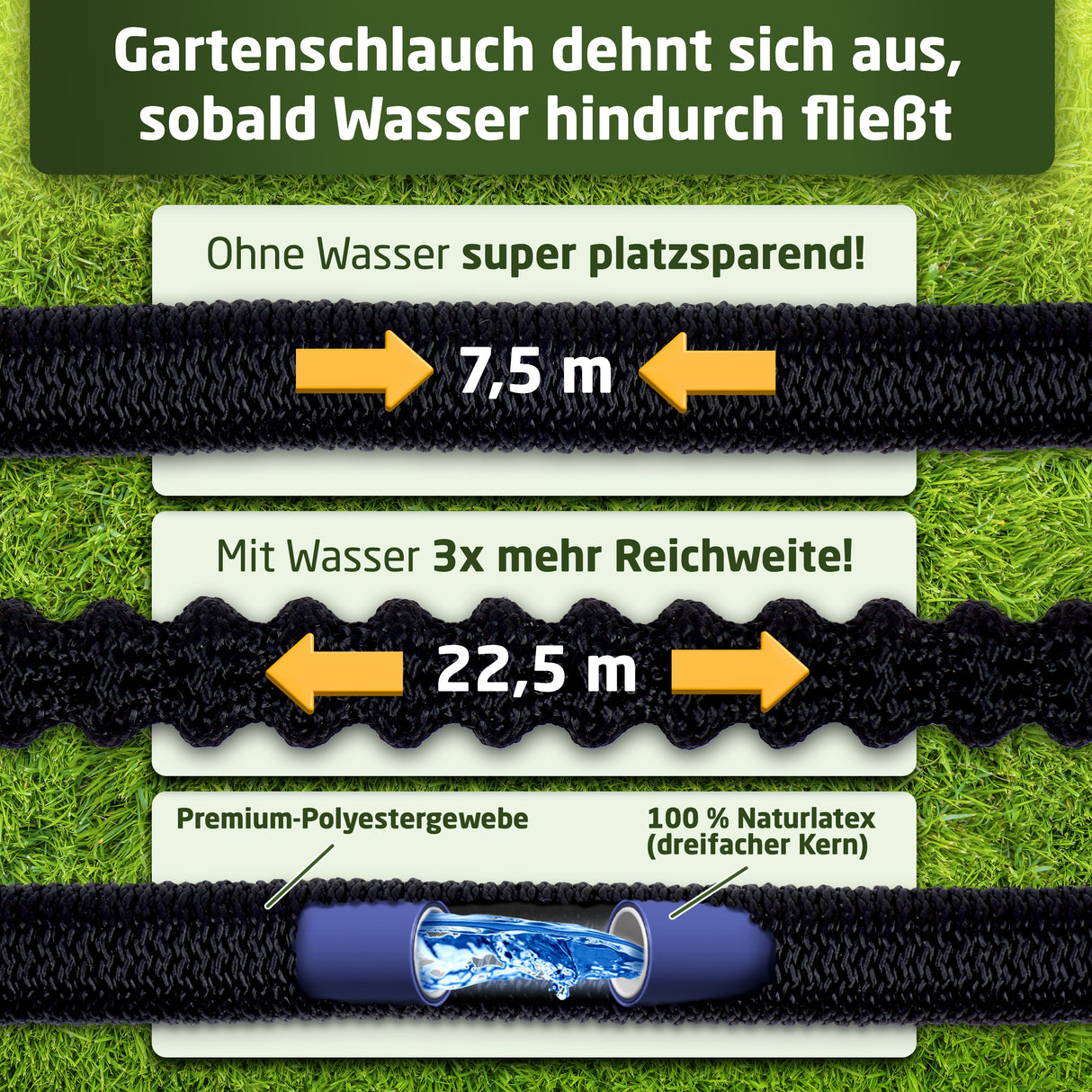 WALDNER Flexibler Profi-Gartenschlauch flexibel | Multifunktions-Brause | flex Wasserschlauch Schrumpfschlauch Garten | Wandhalterung Wasserhahn Adapter Gardena kompatibel | schwarz dehnbar 22,5m