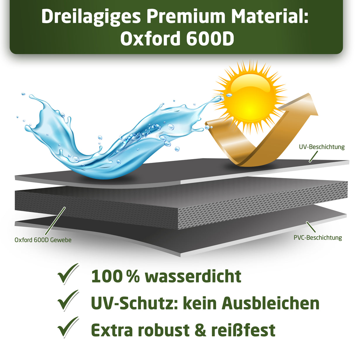 WALDNER Strandkorb Schutzhülle | Oxford 600D | Abdeckung Strandkorbhülle Abdeckhaube Abdeckplane | wasserdicht winterfest wetterfest UV-beständig atmungsaktiv