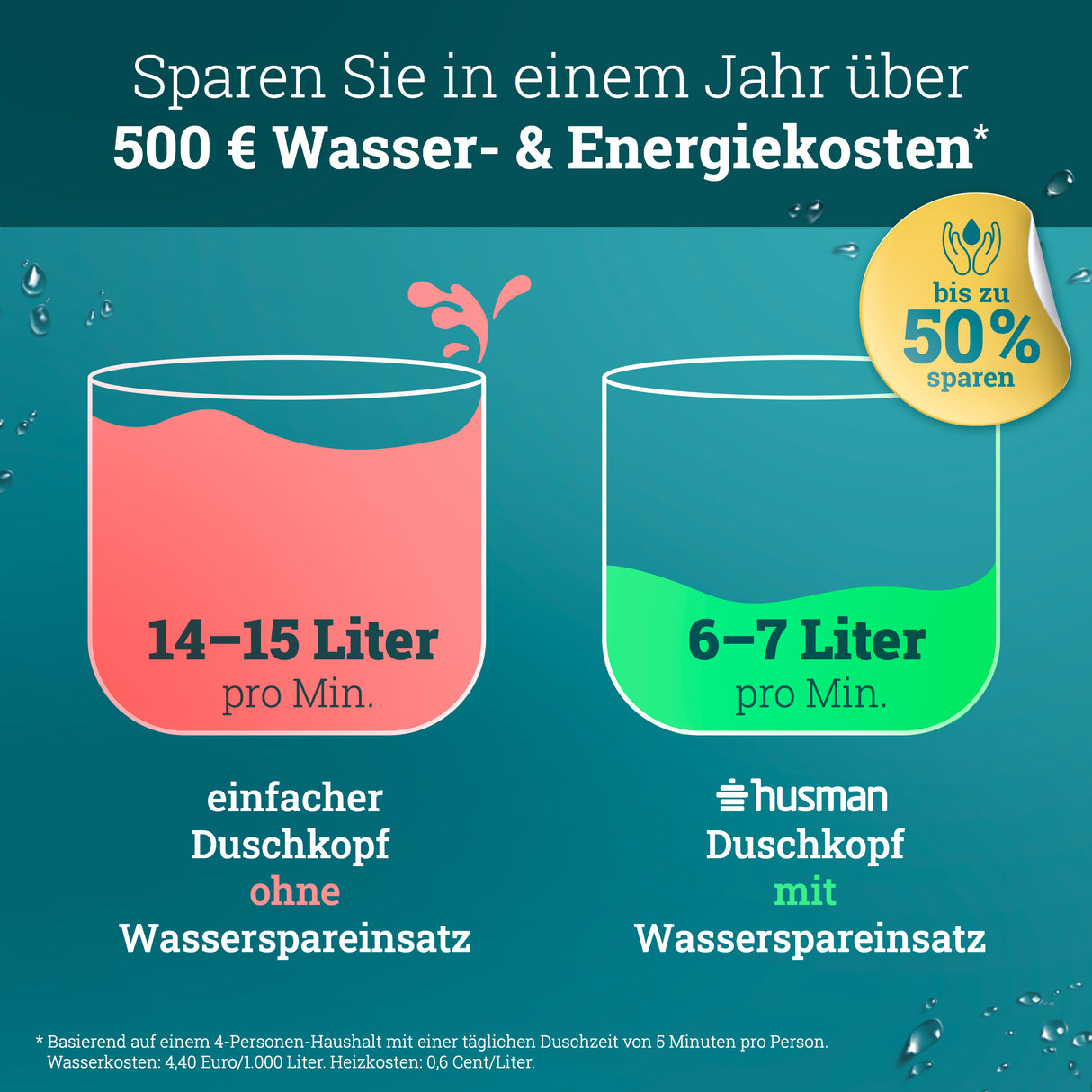 husman Wassersparender Duschkopf | Duschkopf wassersparend bis 50% | extragroß druckerhöhend Duschbrause Regenwalddusche Regenduschkopf Handbrause | Sparduschkopf Chrom
