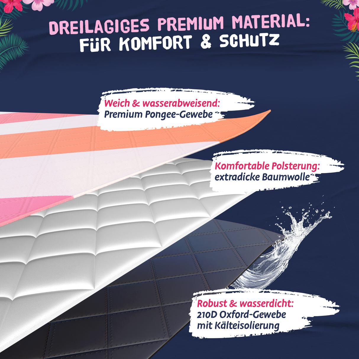 Bobby Beach Picknickdecke wasserdicht | Stranddecke sandfrei Strandmatte gepolstert & extra weich | Strandtuch XXL Camping Zubehör Picknickdecke 200x200