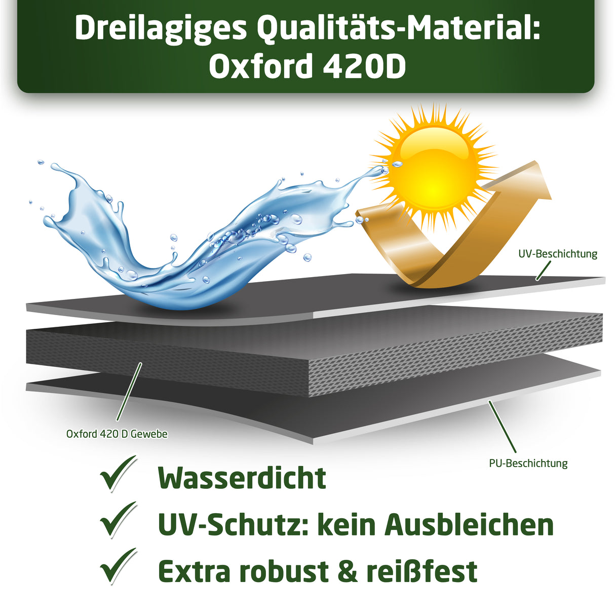 WALDNER Möbelabdeckung Outdoor Winterfest | Abdeckung Gartenmöbel Winterfest | Abdeckplane wasserdicht Gartenmöbel Set | Schutzhülle Gartentisch