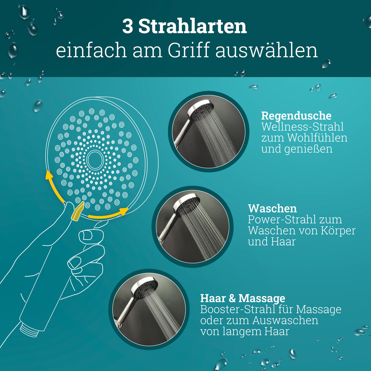Wassersparender Duschkopf | Duschkopf wassersparend bis 50% | extragroß druckerhöhend Duschbrause Regenwalddusche Regenduschkopf Handbrause | Sparduschkopf Chrom