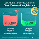 Wassersparender Duschkopf | Duschkopf wassersparend bis 50% | extragroß druckerhöhend Duschbrause Regenwalddusche Regenduschkopf Handbrause | Sparduschkopf Chrom